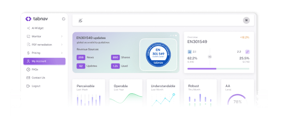 WCAG compliance dashboard